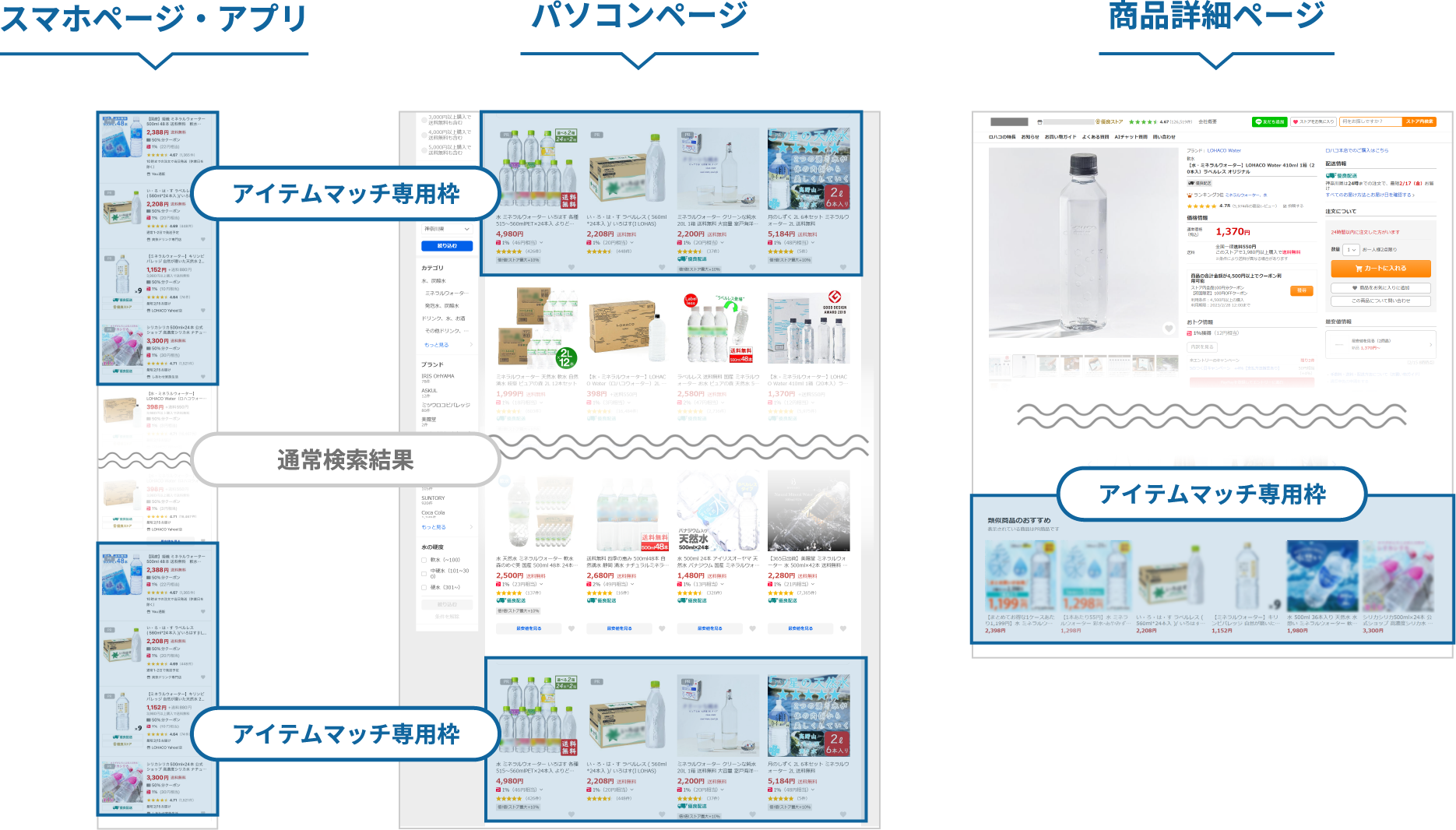 アイテムマッチ | Yahoo!ショッピングの集客なら | StoreMatch（ストア